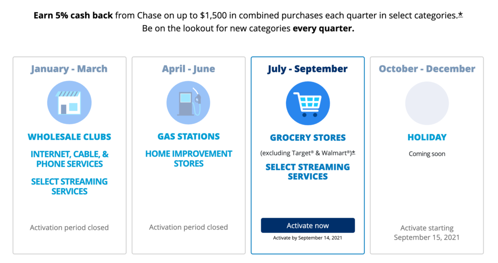 Chase Freedom Flex Credit Card Q3 2021 Bonus Categories featured by top US travel blog Points With Q, image: Chase Freedom Flex Cashback Calendar Q3 2021