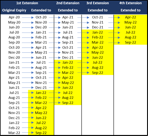 How Do I Keep Singapore KrisFlyer Miles From Expiring? featured by top US travel blog Points With Q, image: Singapore KrisFlyer Miles Expiration Chart